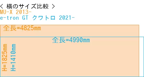 #MU-X 2013- + e-tron GT クワトロ 2021-